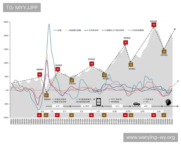 百家乐在线模拟的未来发展趋势分析助你把握行业最新动态